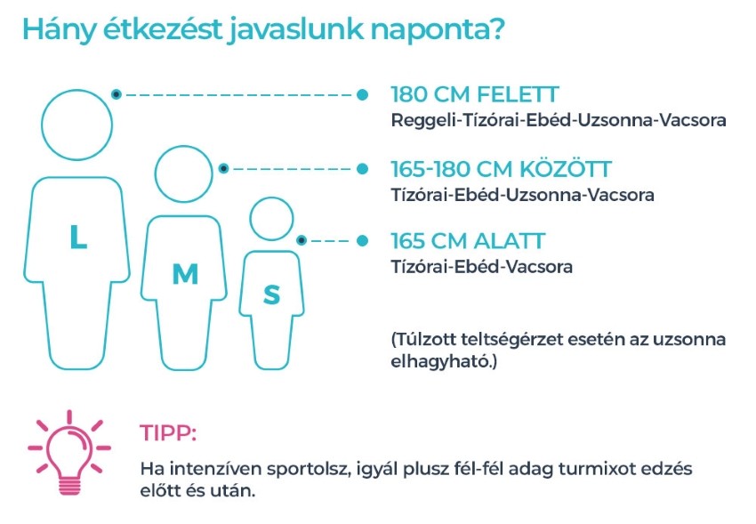 90 napos diéta leírása