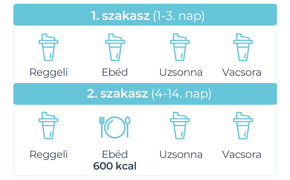 14 napos di&eacute;ta