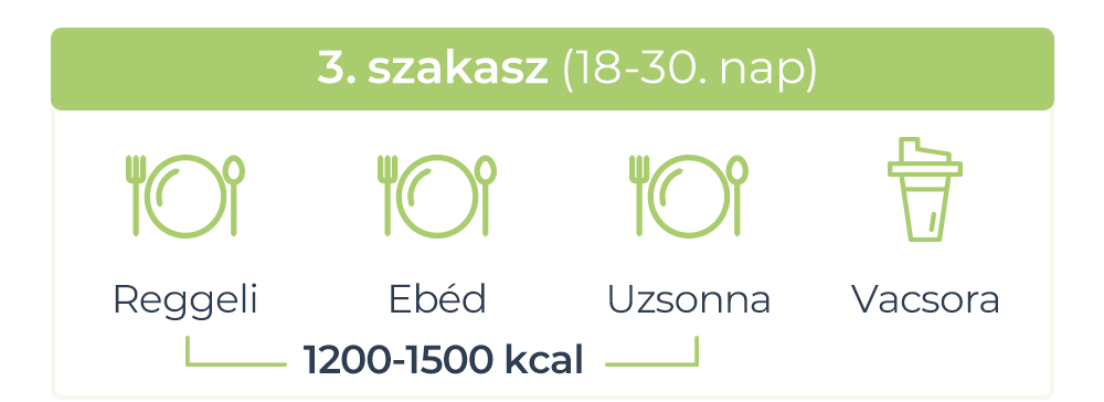 fogy&oacute;k&uacute;ra program