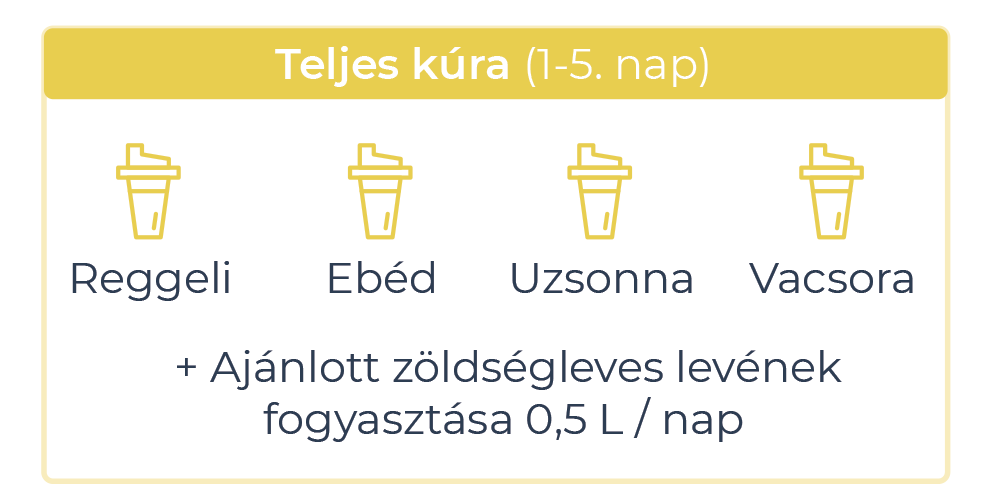 Vill&aacute;m fogy&oacute;k&uacute;ra