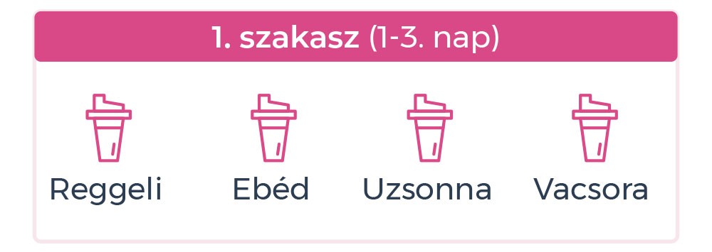 egy hónapos fogyókúra