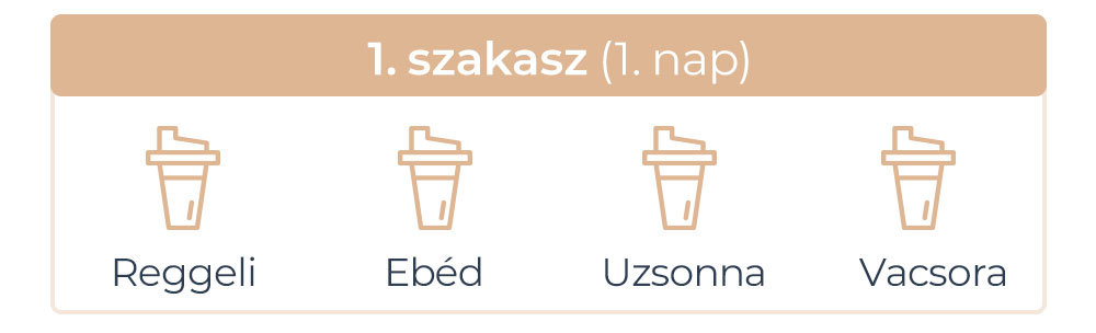 IdealBody® 1 szakasz