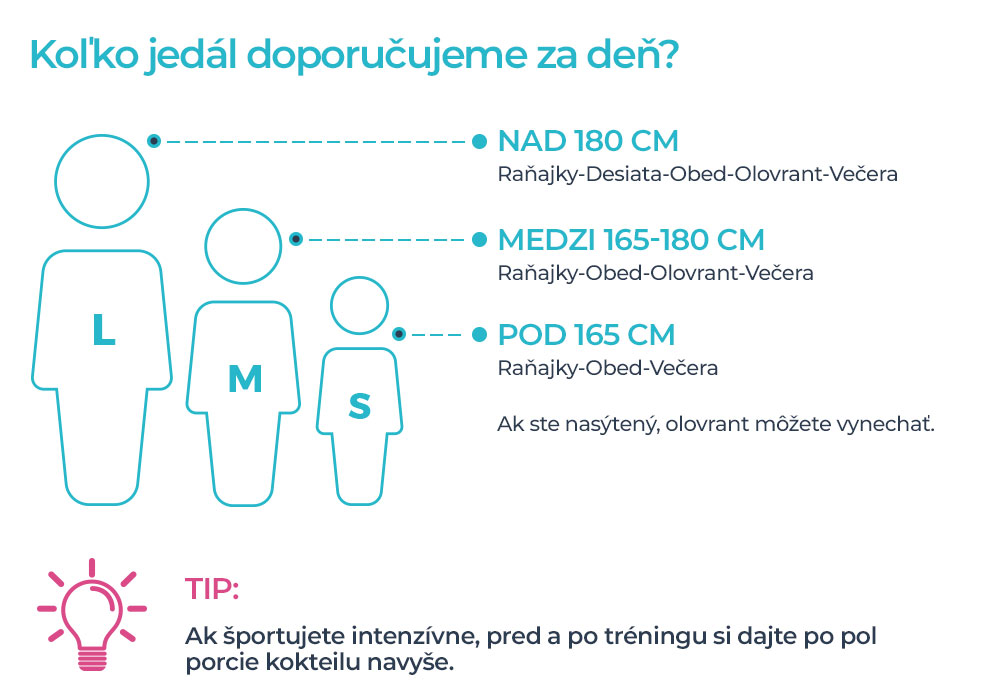 IdealBody®
