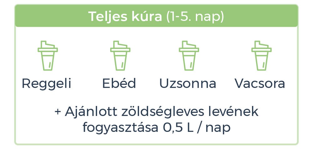 Villám fogyókúra